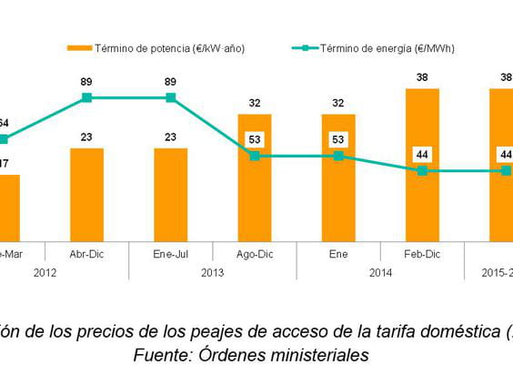 foto-evolucion-precios-peajes