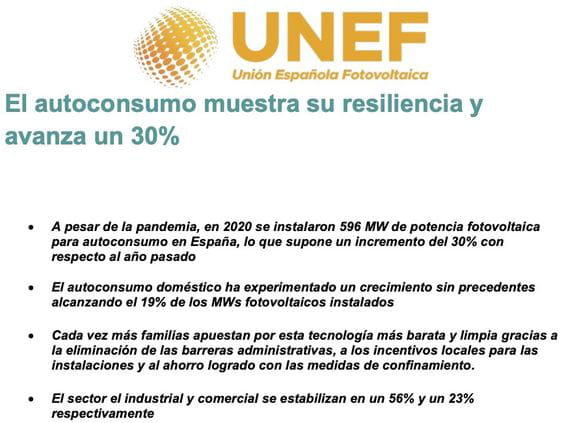 el-autoconsumo-muestra-su-resiliencia-y-avanza-un-30