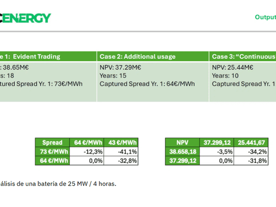 La gestión eficiente de las baterías marcará la rentabilidad de los proyectos renovables