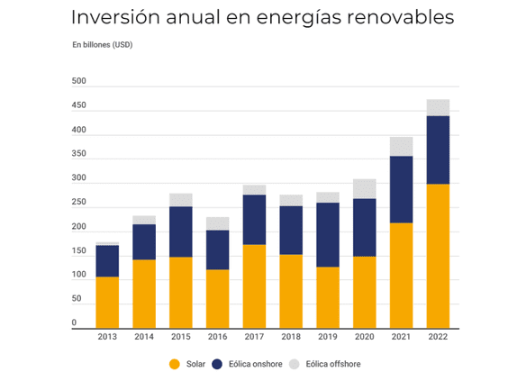 Eficiencia operativa y financiera en el sector de la energía solar: cómo extender la vida útil de parques solares con tecnología inteligente