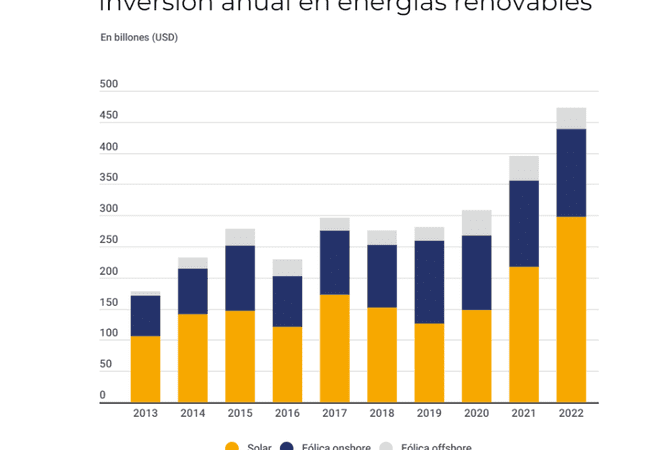 Eficiencia operativa y financiera en el sector de la energía solar: cómo extender la vida útil de parques solares con tecnología inteligente