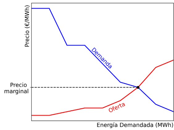 El sistema eléctrico en evolución: del control estatal a la competencia organizada