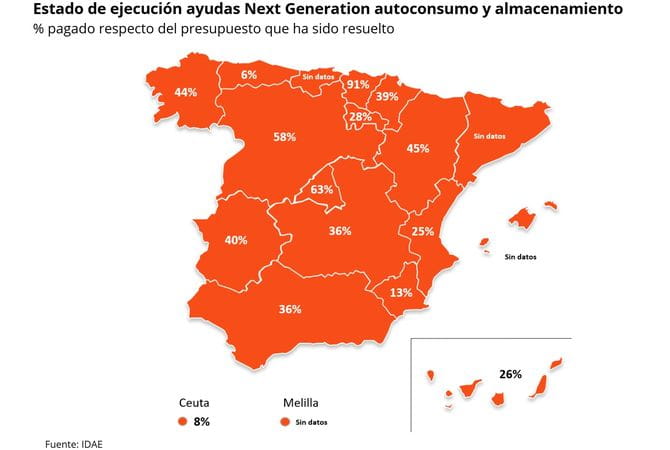 UNEF alerta de que las Comunidades Autónomas deben tomar medidas urgentes para que no se pierdan las ayudas Next Generation al autoconsumo